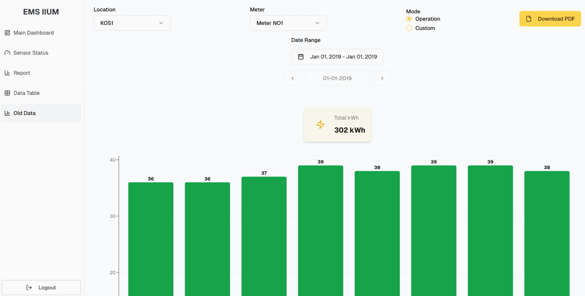 IoT Energy Monitoring System